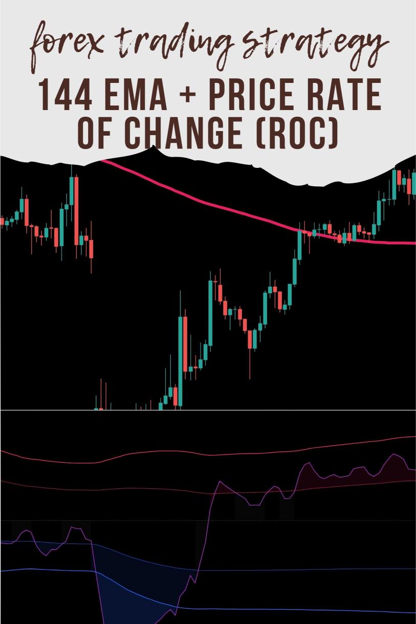 How to Combine the 144 EMA + Price Rate of Change (ROC) for Spotting Big Moves in Forex?