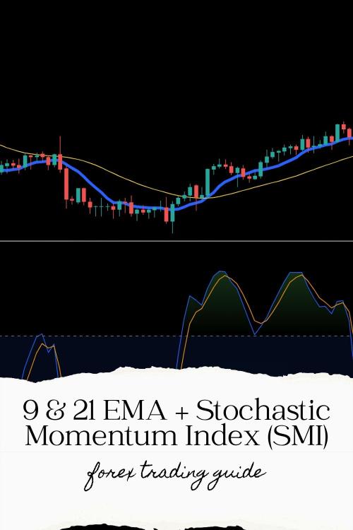 How to Combine the 9 & 21 EMA + Stochastic Momentum Index (SMI) for Precise Entries?