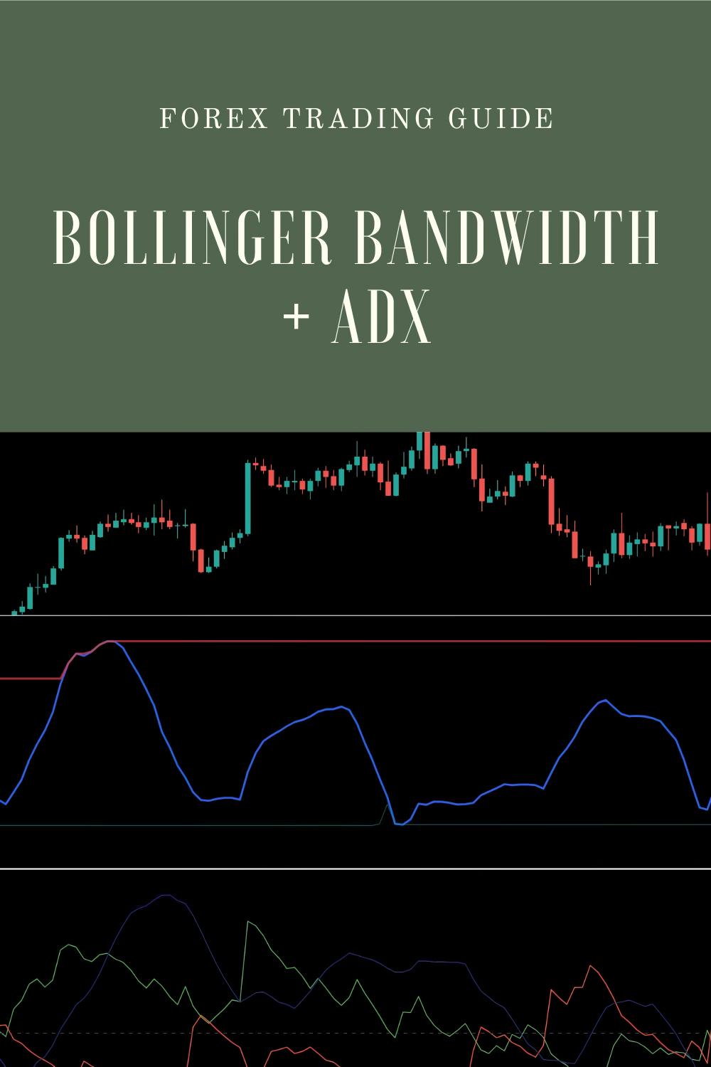 How to Combine the Bollinger Bandwidth + ADX for Volatility-Based Trend Trading?