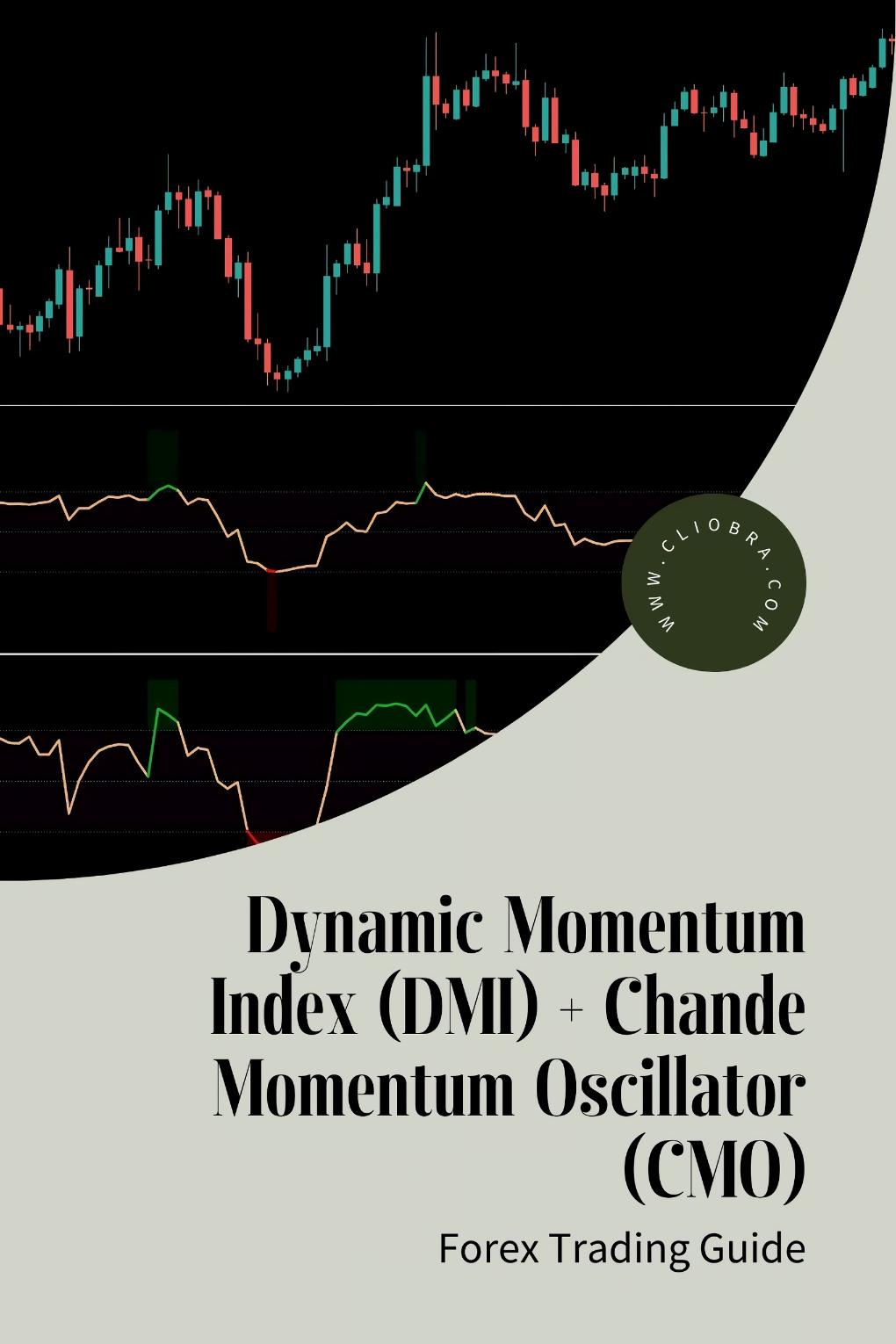 How to Combine the Dynamic Momentum Index (DMI) + Chande Momentum Oscillator (CMO) for Market Timing?