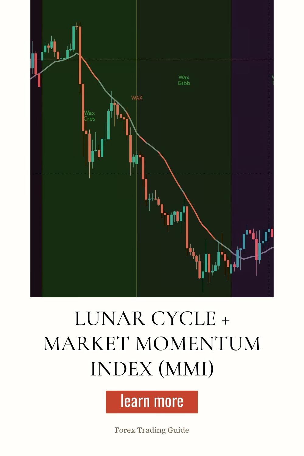 How to Combine the Lunar Cycle + Market Momentum Index (MMI) for Predicting Currency Swings?