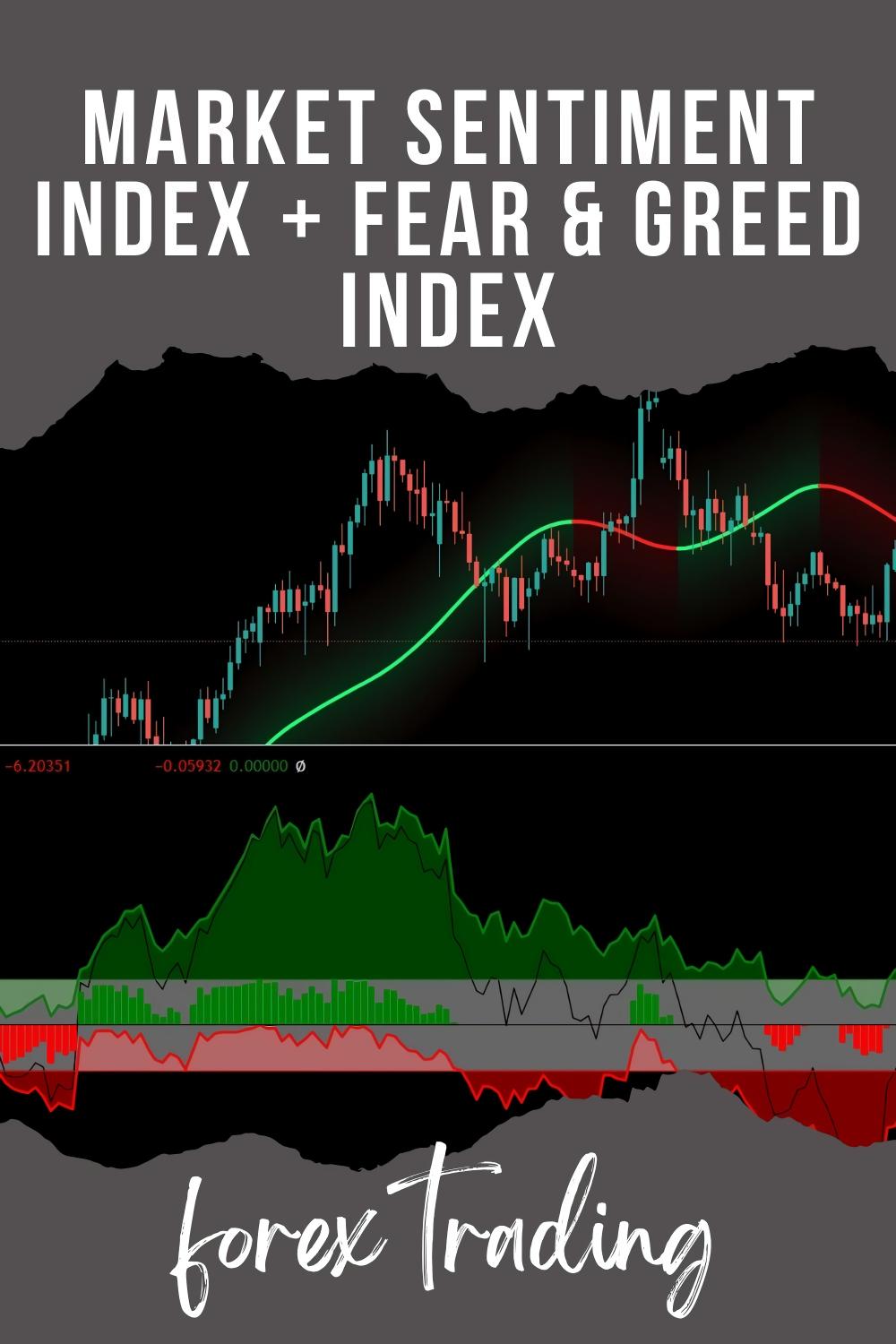 How to Combine the Market Sentiment Index + Fear & Greed Index for Timing Market Cycles?