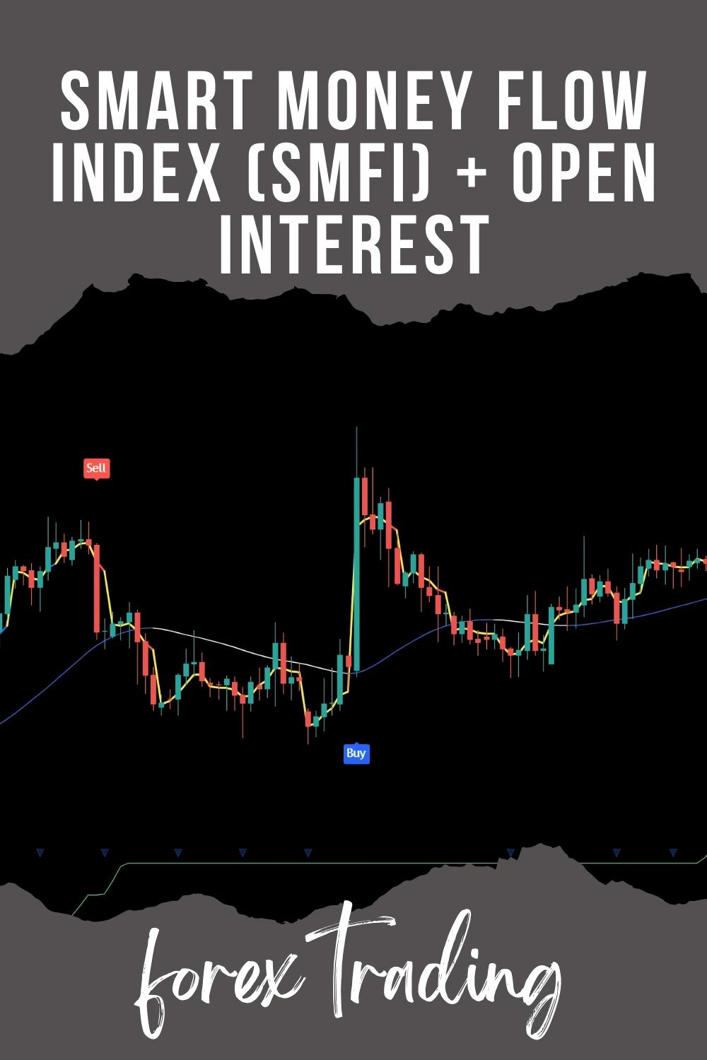 How to Combine the Smart Money Flow Index (SMFI) + Open Interest Indicator for Institutional Analysis?