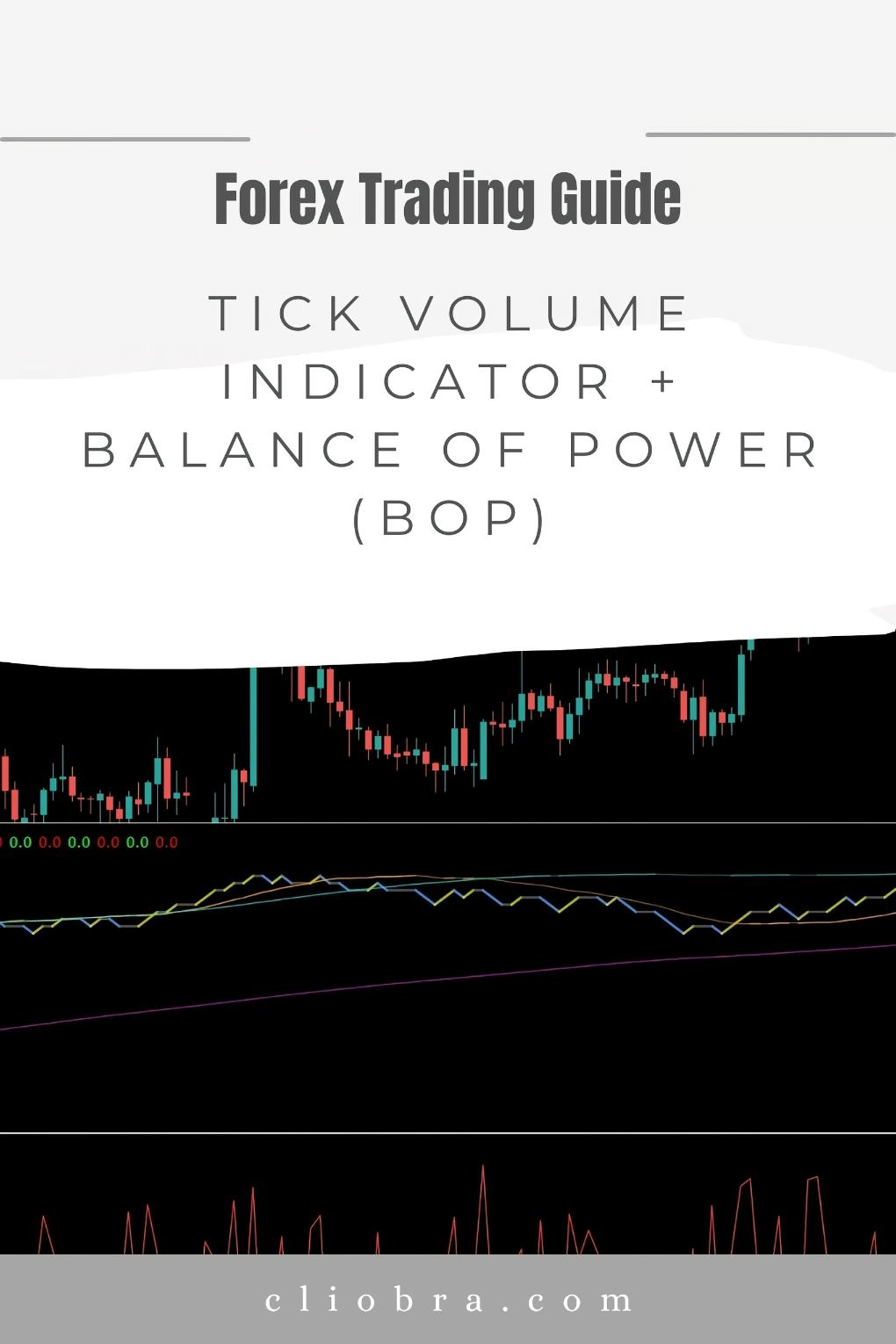 How to Combine the Tick Volume Indicator + Balance of Power (BOP) for More Accurate Market Entries