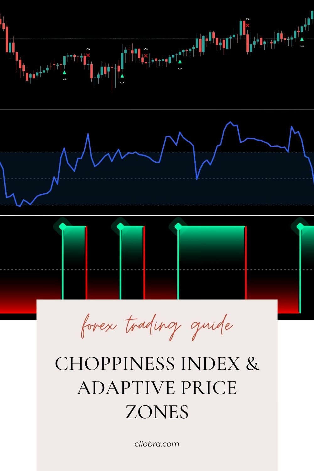 How to Identify Ranging Markets Using Choppiness Index & Adaptive Price Zones?