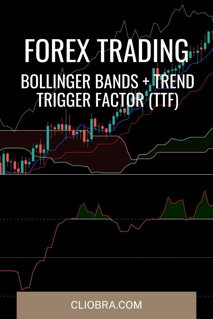 How to Trade Forex Using Bollinger Bands + Trend Trigger Factor (TTF) for Smarter Entries?