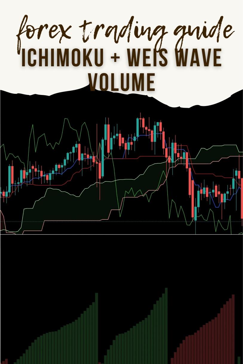 How to Trade Forex Using Ichimoku + Weis Wave Volume for Tracking Institutional Orders?