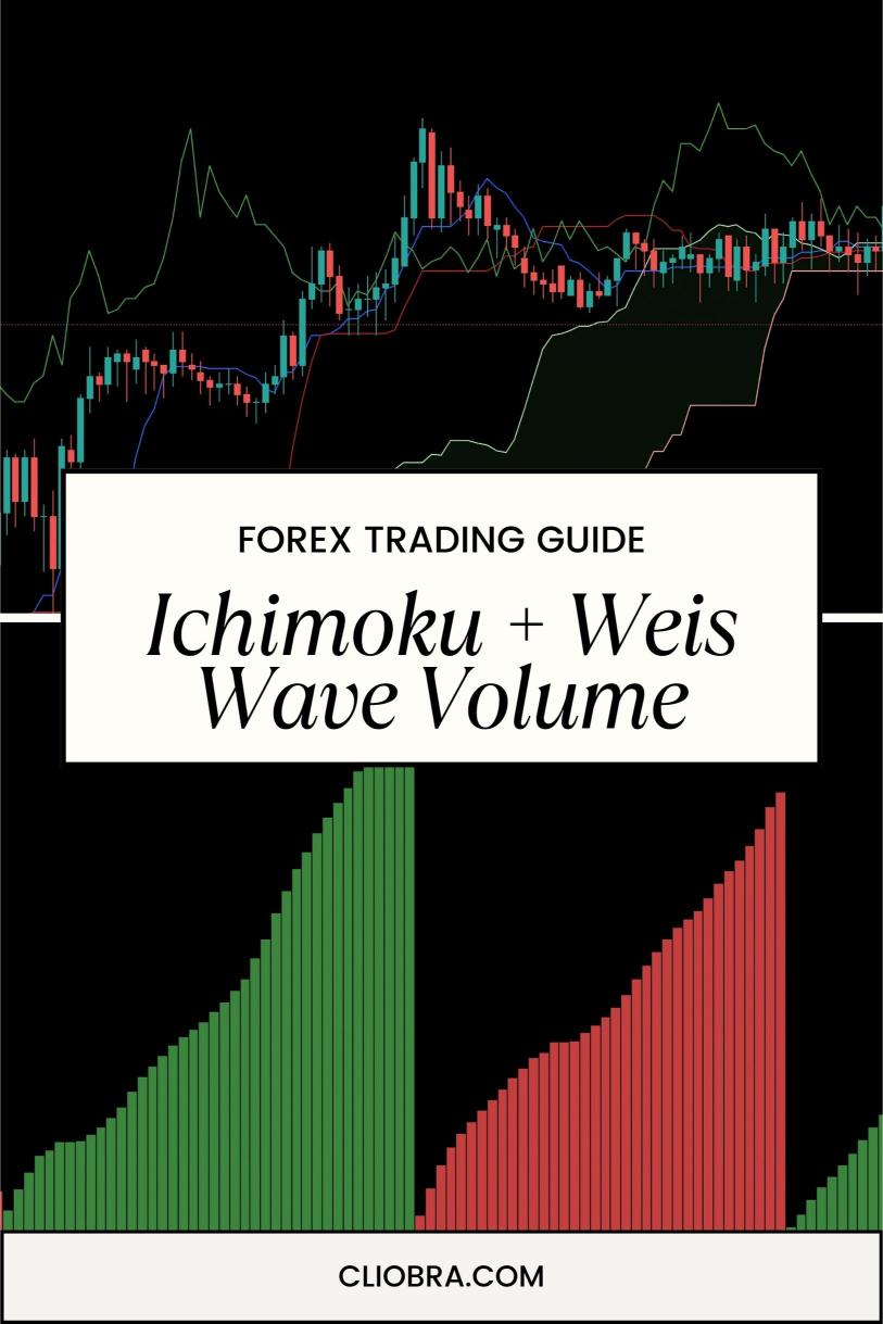 How to Trade Forex Using Ichimoku + Weis Wave Volume for Understanding Market Participation?