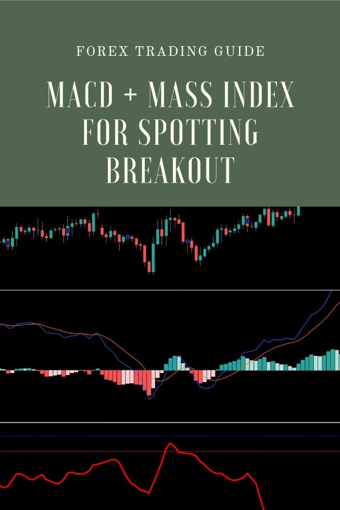 How to Trade Forex Using MACD + Mass Index for Spotting Breakout Opportunities?