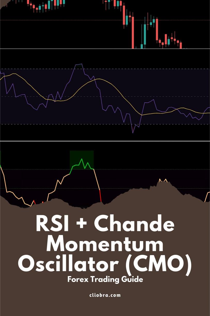 How to Trade Forex Using RSI + Chande Momentum Oscillator (CMO) for Momentum Confirmation?