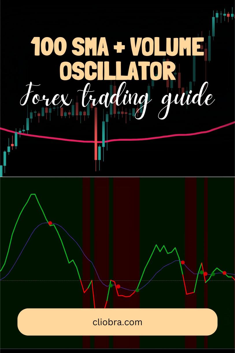 How to Trade Forex Using the 100 SMA + Volume Oscillator for Confirming Trend Validity?