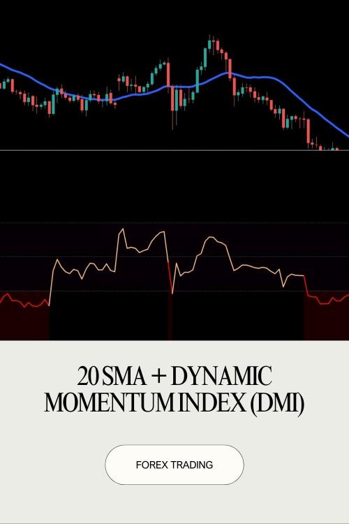 How to Trade Forex Using the 20 SMA + Dynamic Momentum Index (DMI) for Smarter Entries?