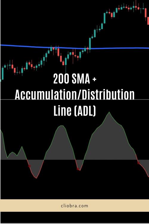 How to Trade Forex Using the 200 SMA + Accumulation/Distribution Line (ADL) for Trend Strength?