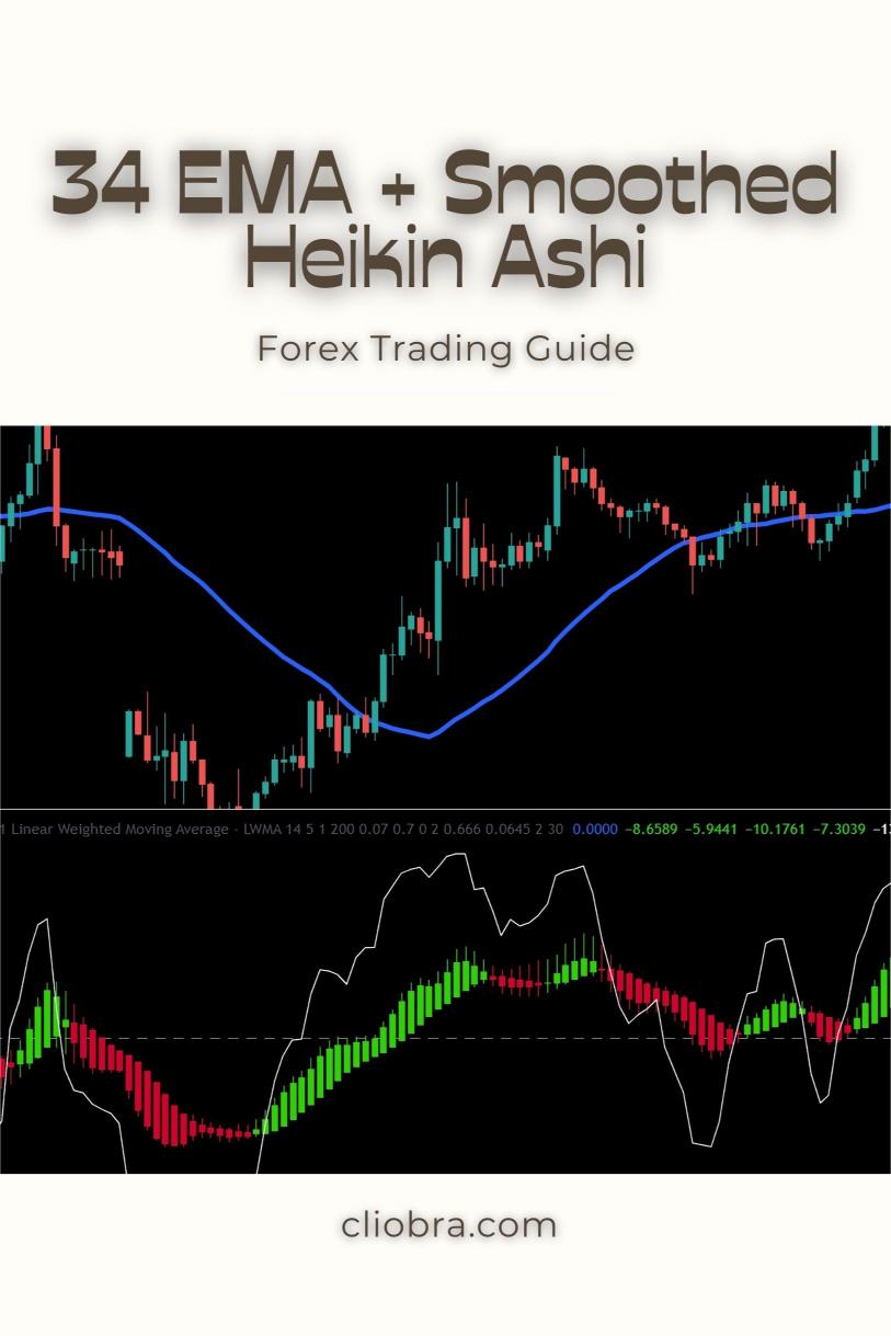 How to Trade Forex Using the 34 EMA + Smoothed Heikin Ashi Candles?