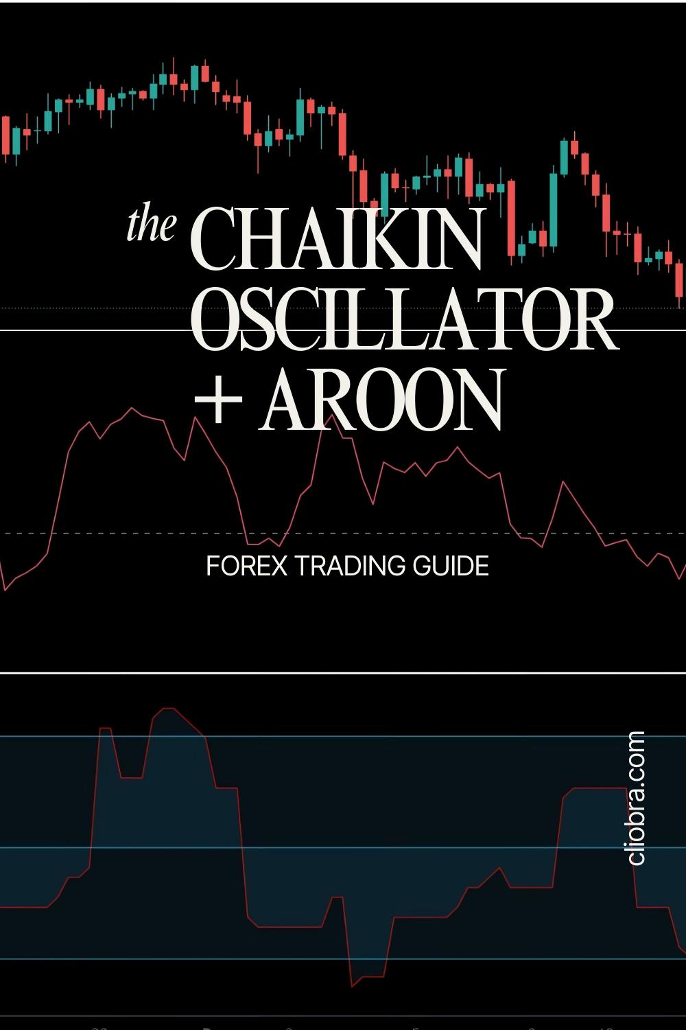 How to Trade Forex Using the Chaikin Oscillator + Aroon Indicator for Trend Strength Identification?