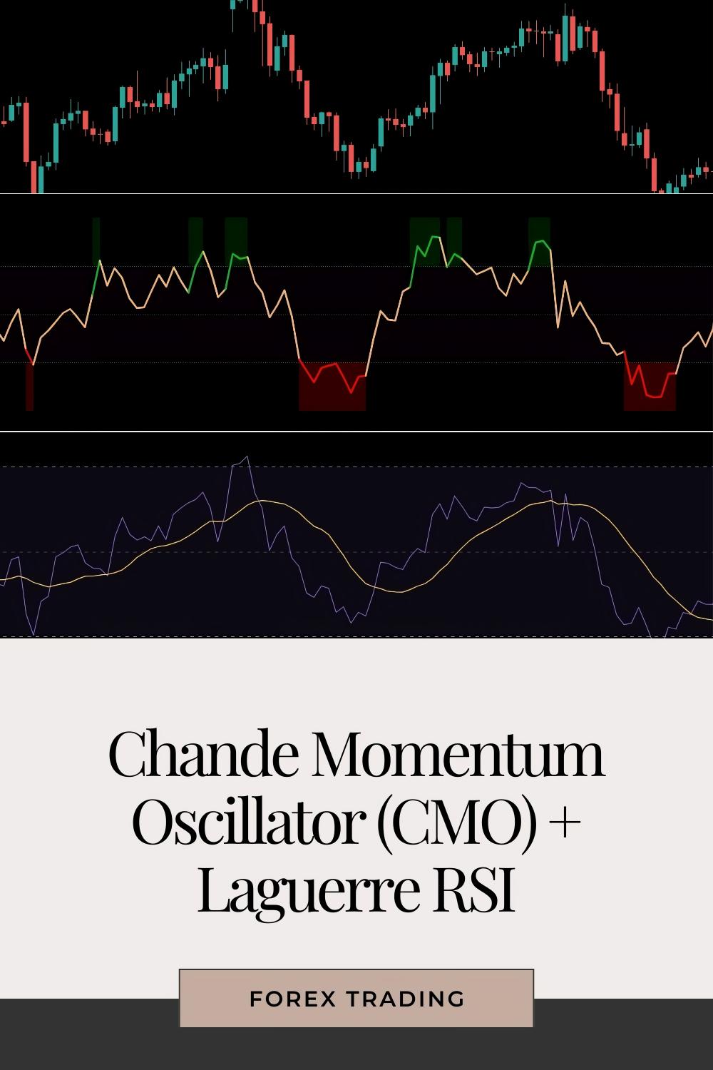 How to Trade Forex Using the Chande Momentum Oscillator (CMO) + Laguerre RSI for Dynamic Entries?