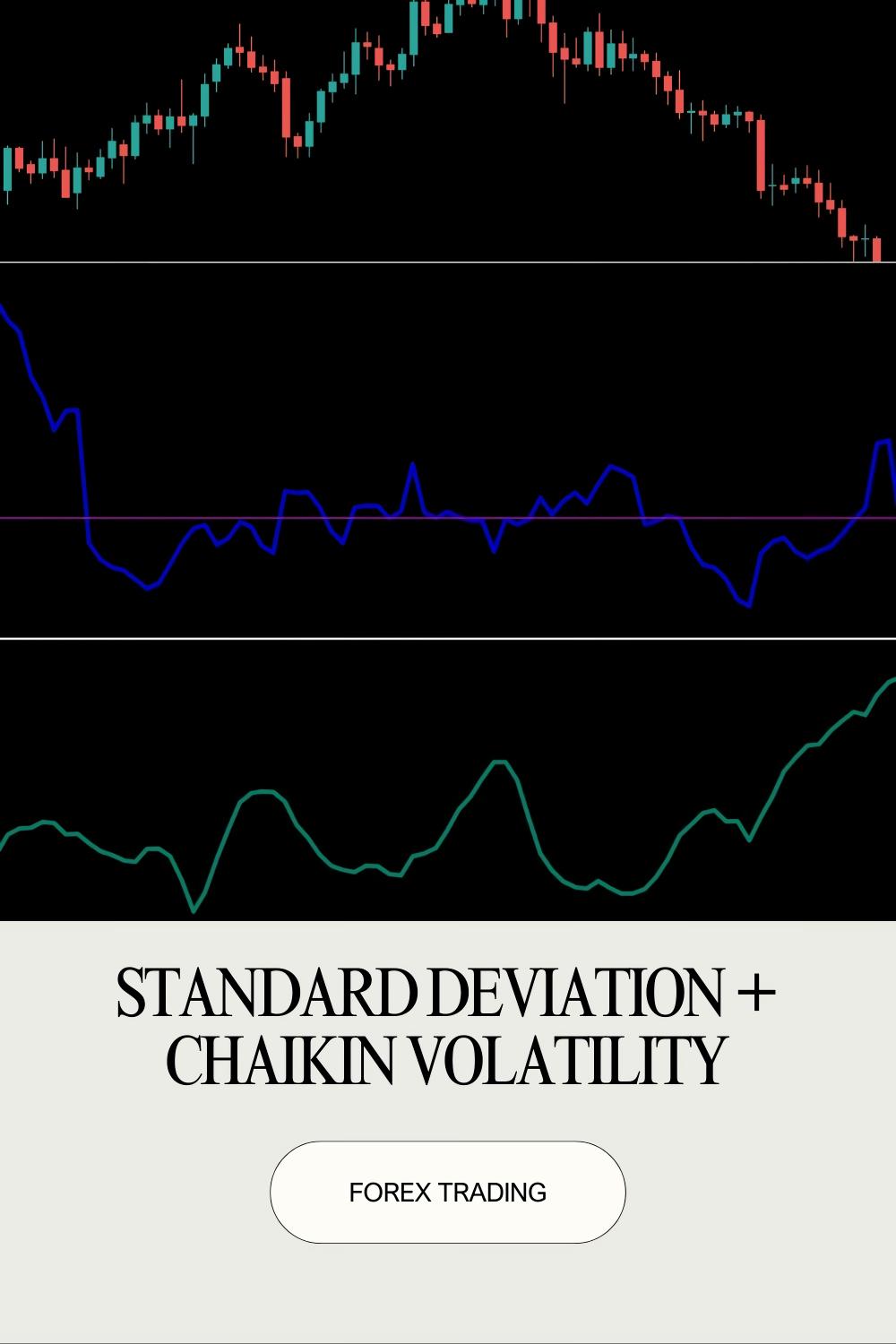 How to Trade Forex Using the Standard Deviation + Chaikin Volatility for Trend Strength Analysis?