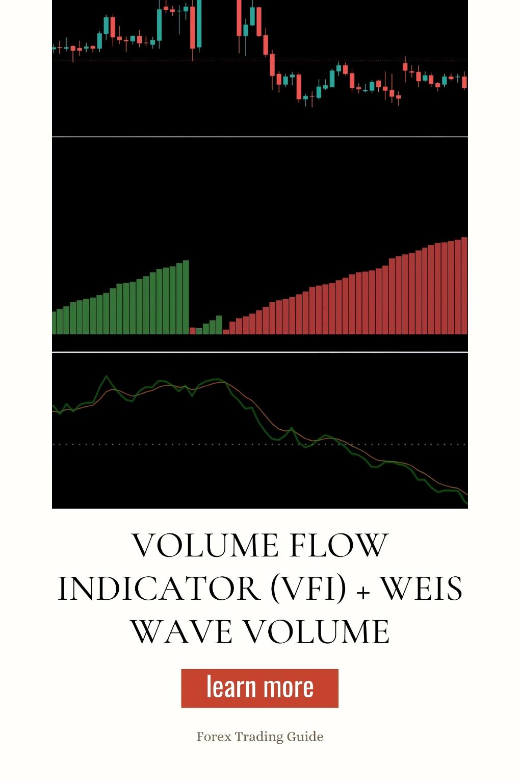 How to Trade Forex Using the Volume Flow Indicator (VFI) + Weis Wave Volume for Institutional Tracking?