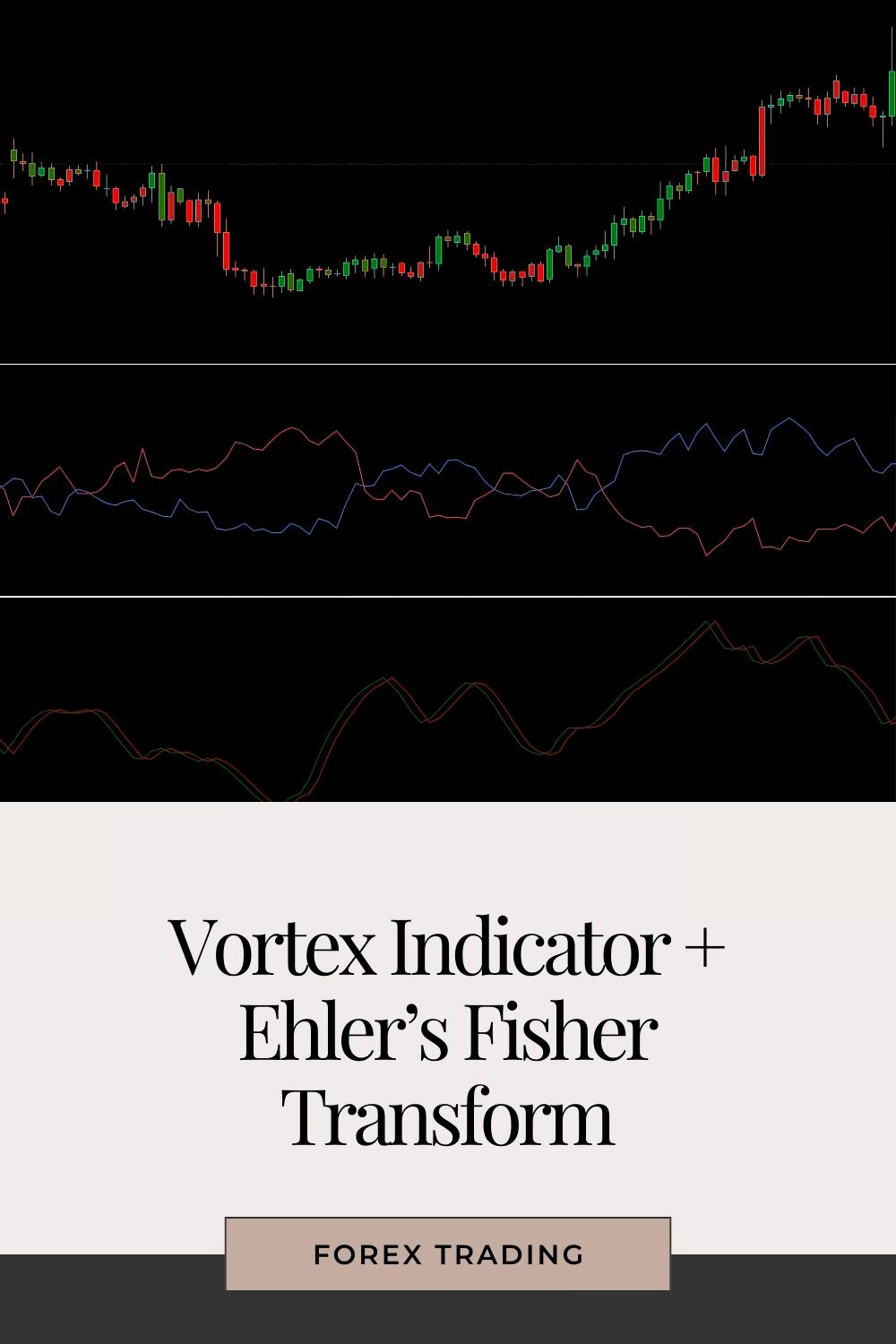 How to Trade Forex Using the Vortex Indicator + Ehler’s Fisher Transform for Trend Validation?