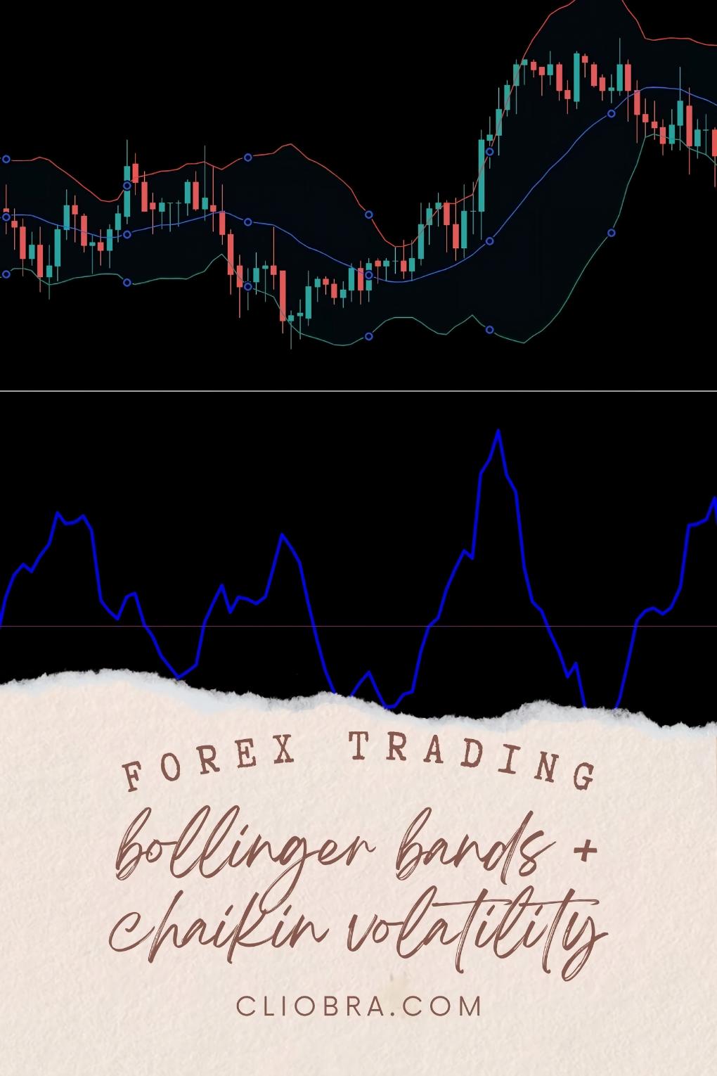 How to Use Bollinger Bands + Chaikin Volatility for Spotting Sudden Price Moves?