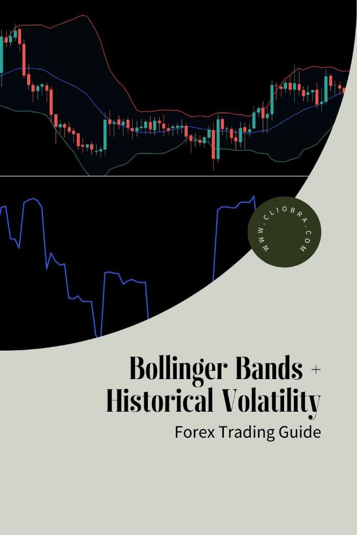 How to Use Bollinger Bands + Historical Volatility Indicator for Measuring Market Risk?