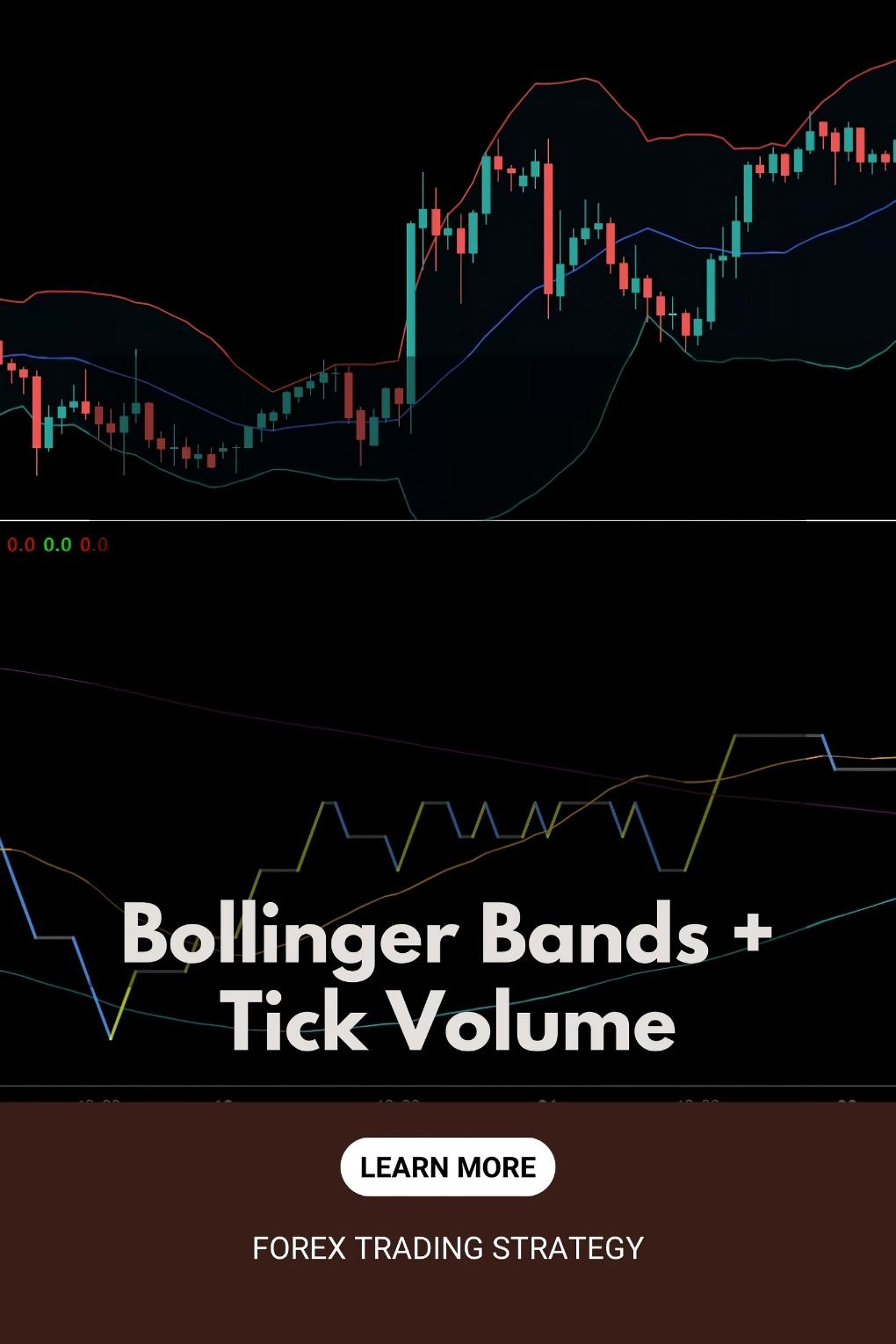 How to Use Bollinger Bands + Tick Volume Indicator for Institutional Trade Confirmation?