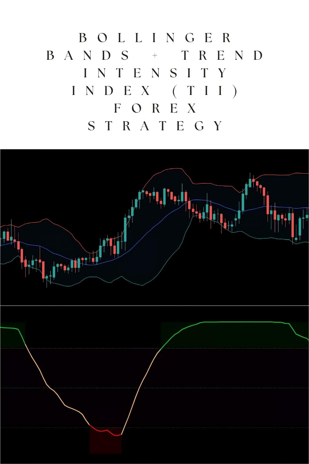 How to Use Bollinger Bands + Trend Intensity Index (TII) for Breakout Confirmation?