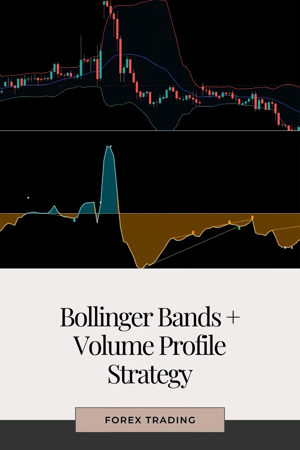 How to Use Bollinger Bands + Volume Profile for Pinpointing Trade Entries?