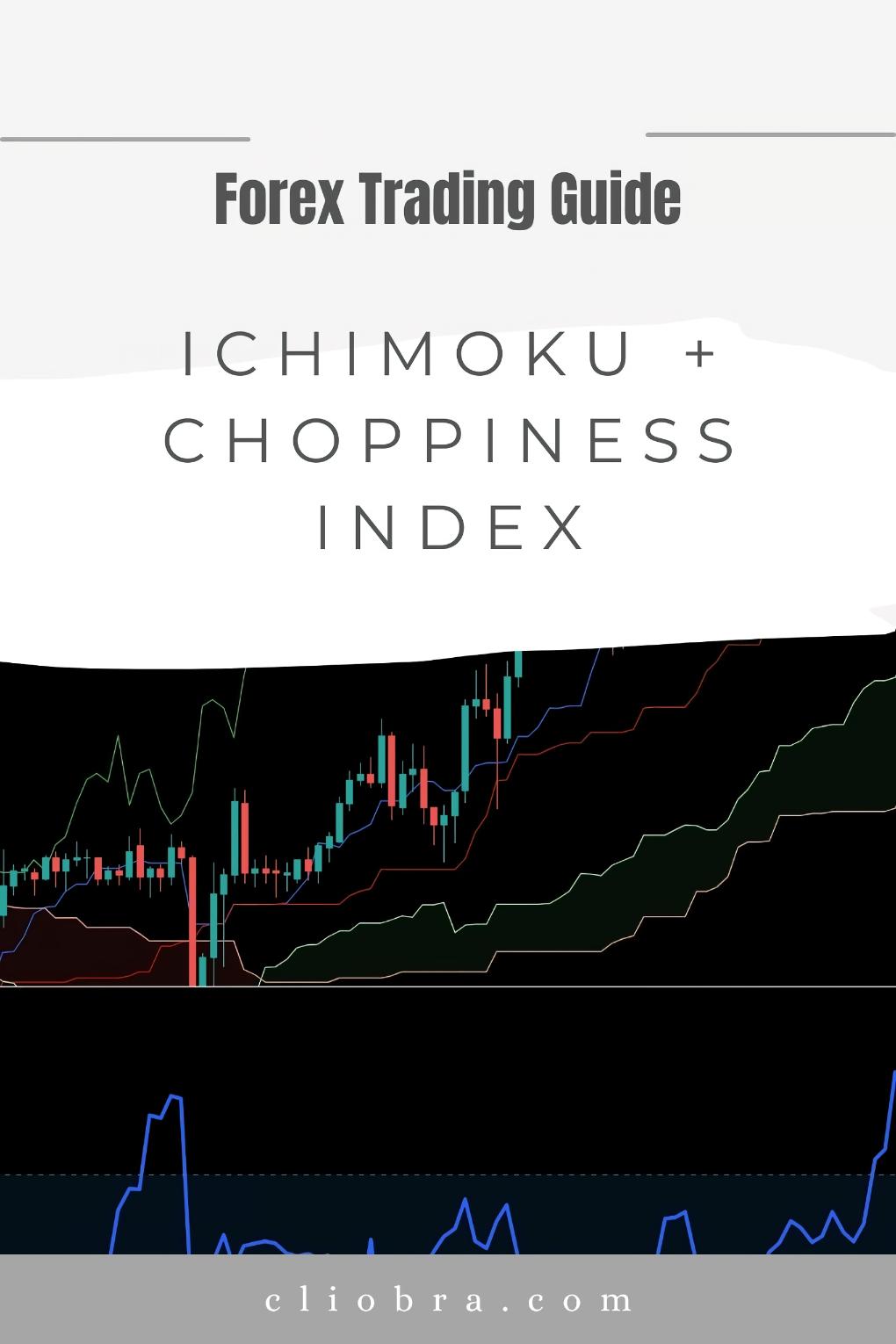 How to Use Ichimoku + Choppiness Index for Identifying Ranging Markets?