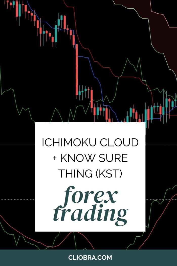 How to Use Ichimoku Cloud + Know Sure Thing (KST) for Better Market Timing?