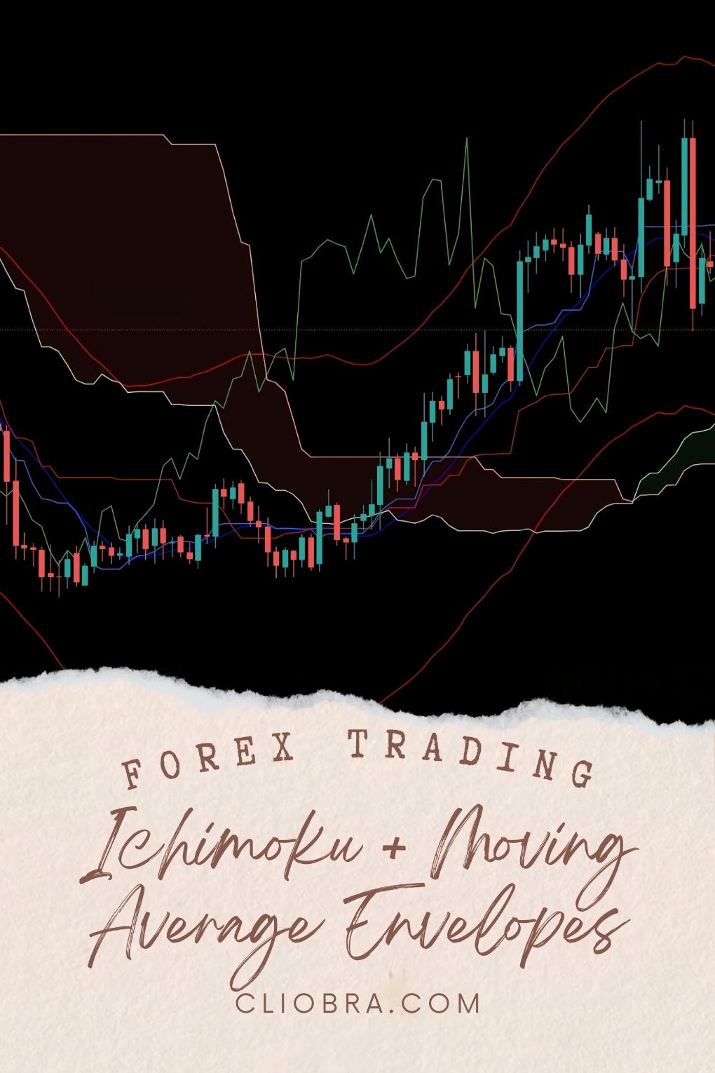 How to Use Ichimoku + Moving Average Envelopes for Tracking Market Cycles?