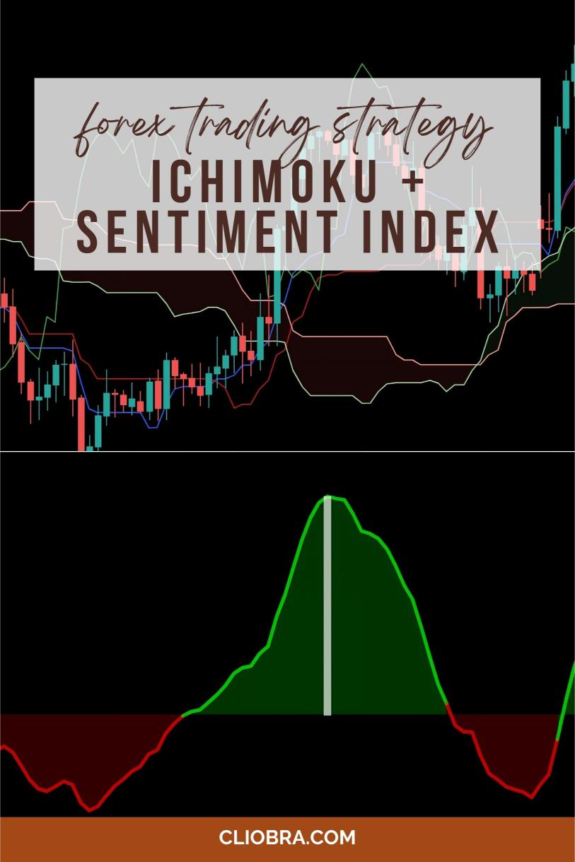 How to Use Ichimoku + Sentiment Index for Trading Against the Crowd?