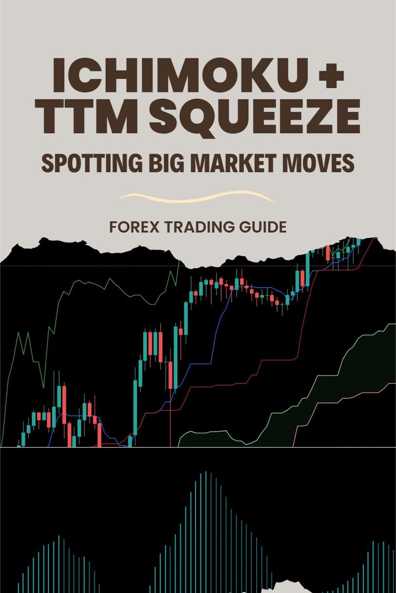 How to Use Ichimoku + TTM Squeeze for Spotting Big Market Moves?