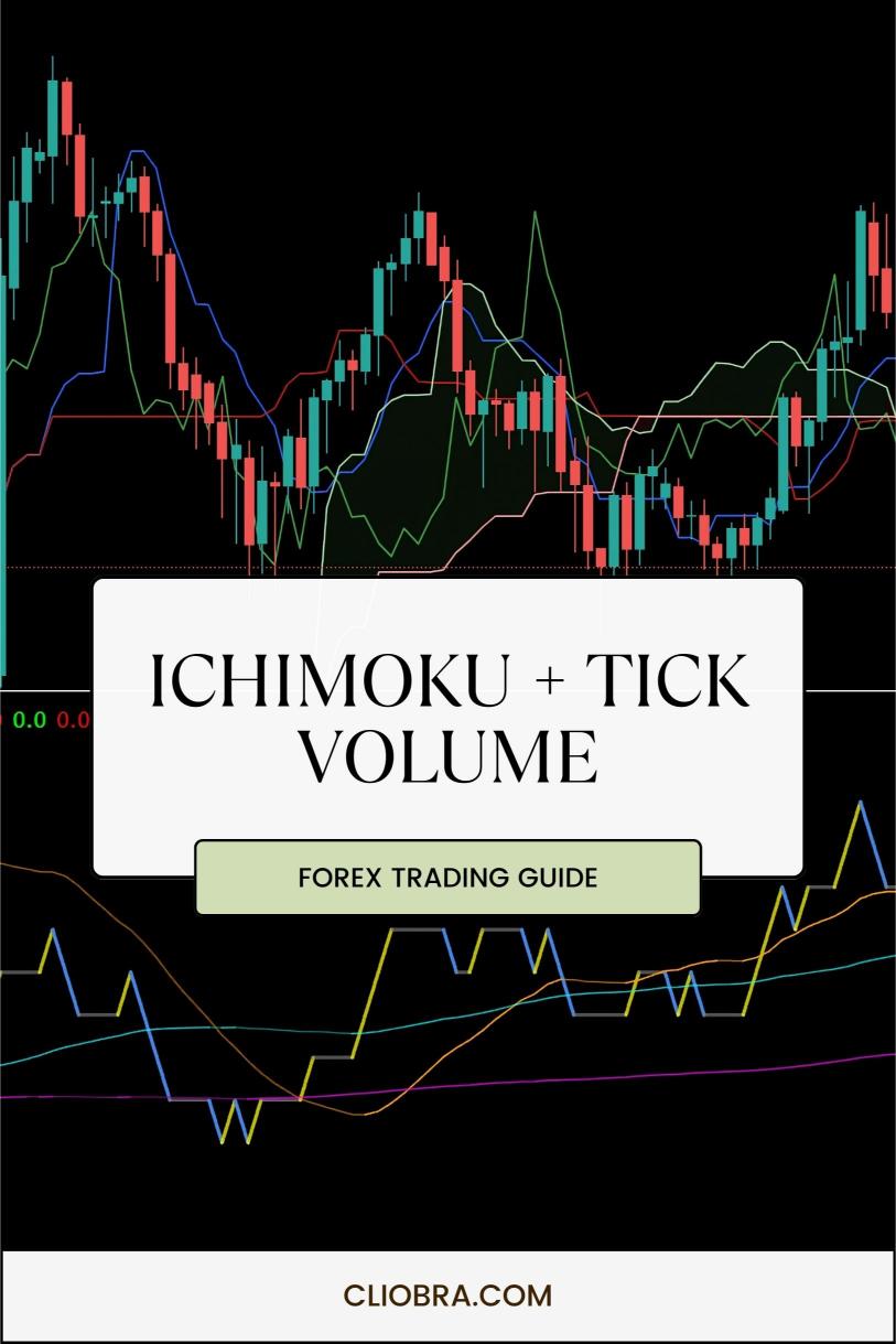 How to Use Ichimoku + Tick Volume Indicator for Confirming Market Trends?