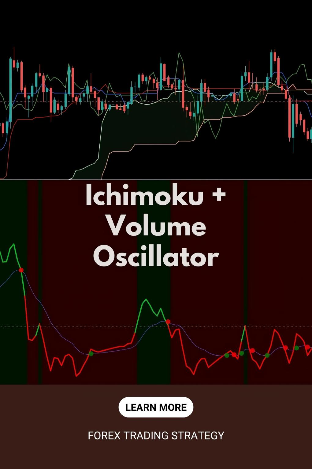 How to Use Ichimoku + Volume Oscillator for Identifying Institutional Buying & Selling?