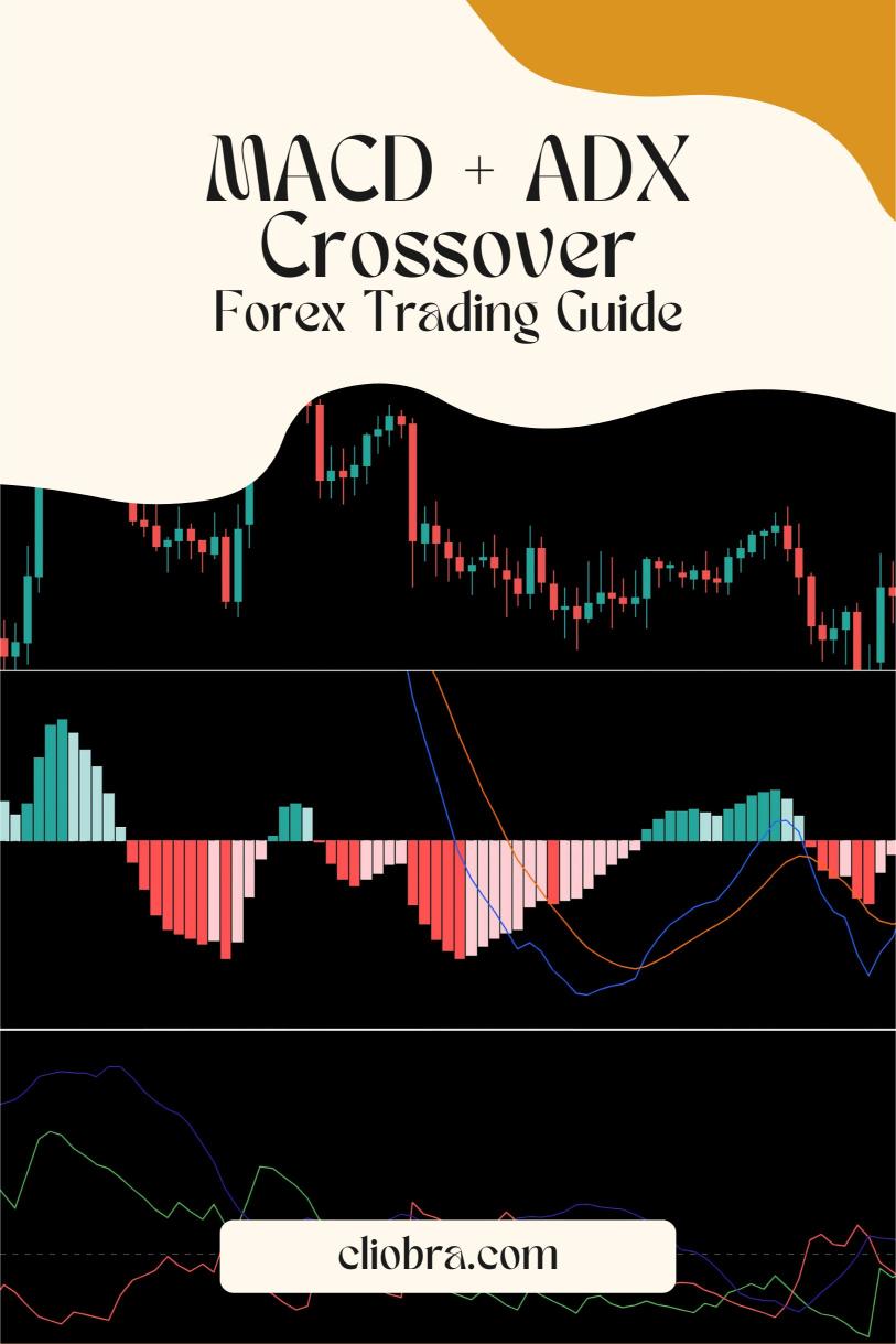 How to Use MACD + ADX Crossover for Identifying Momentum Breakouts?