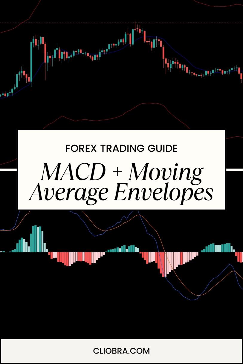 How to Use MACD + Moving Average Envelopes for Trading Market Overextensions?