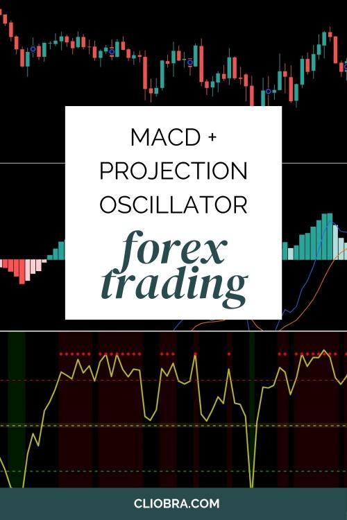 How to Use MACD + Projection Oscillator for Identifying Overbought & Oversold Conditions?