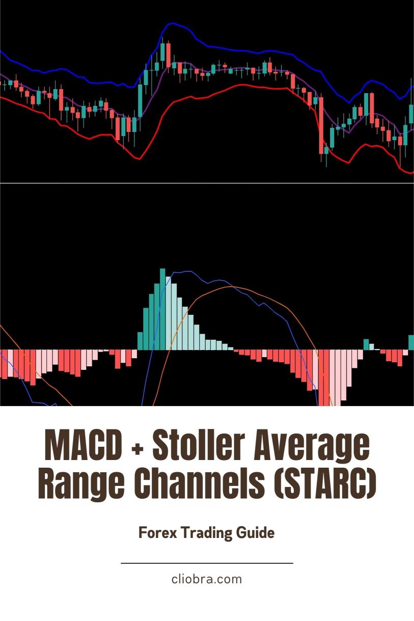 How to Use MACD + Stoller Average Range Channels (STARC) for Trend Trading?