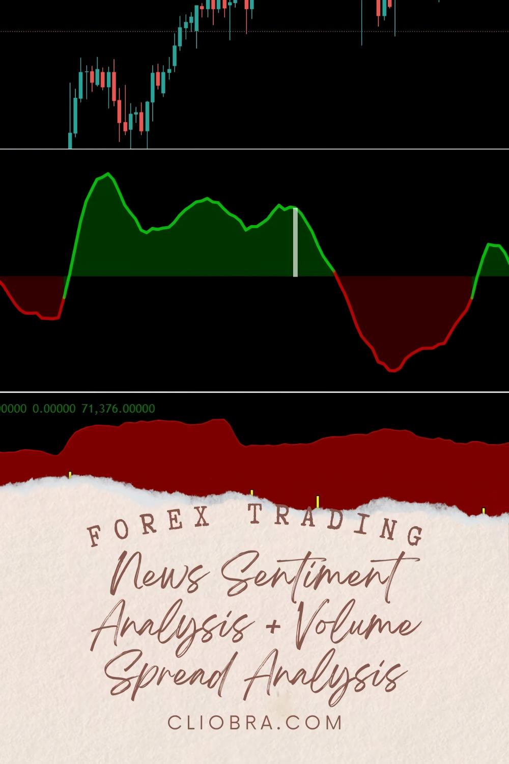 How to Use News Sentiment Analysis + Volume Spread Analysis (VSA) for Smart Trading Decisions?