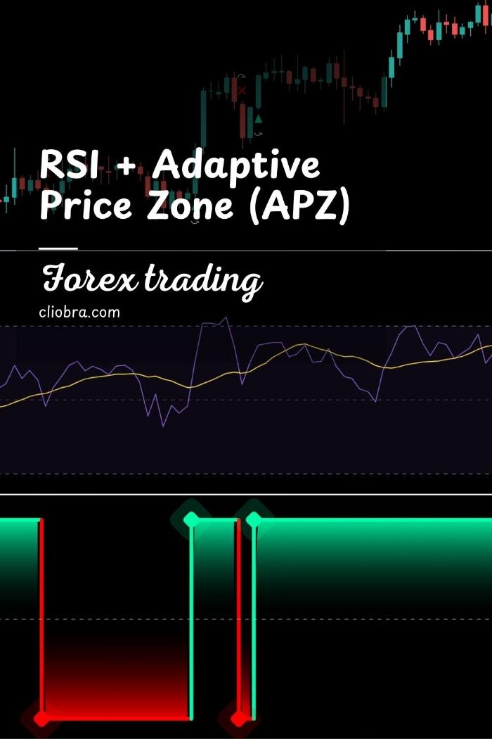 How to Use RSI + Adaptive Price Zone (APZ) for Identifying Trend Reversals?