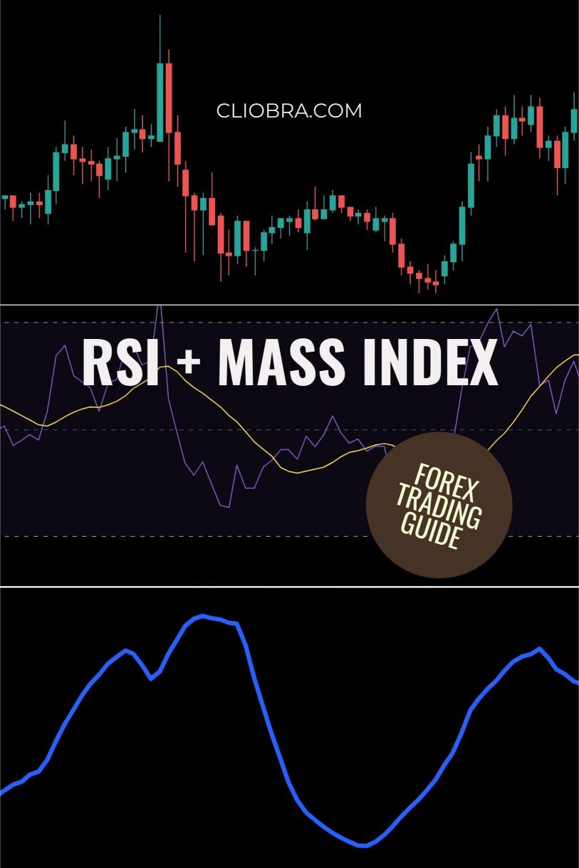 How to Use RSI + Mass Index to Avoid False Trend Breakouts?