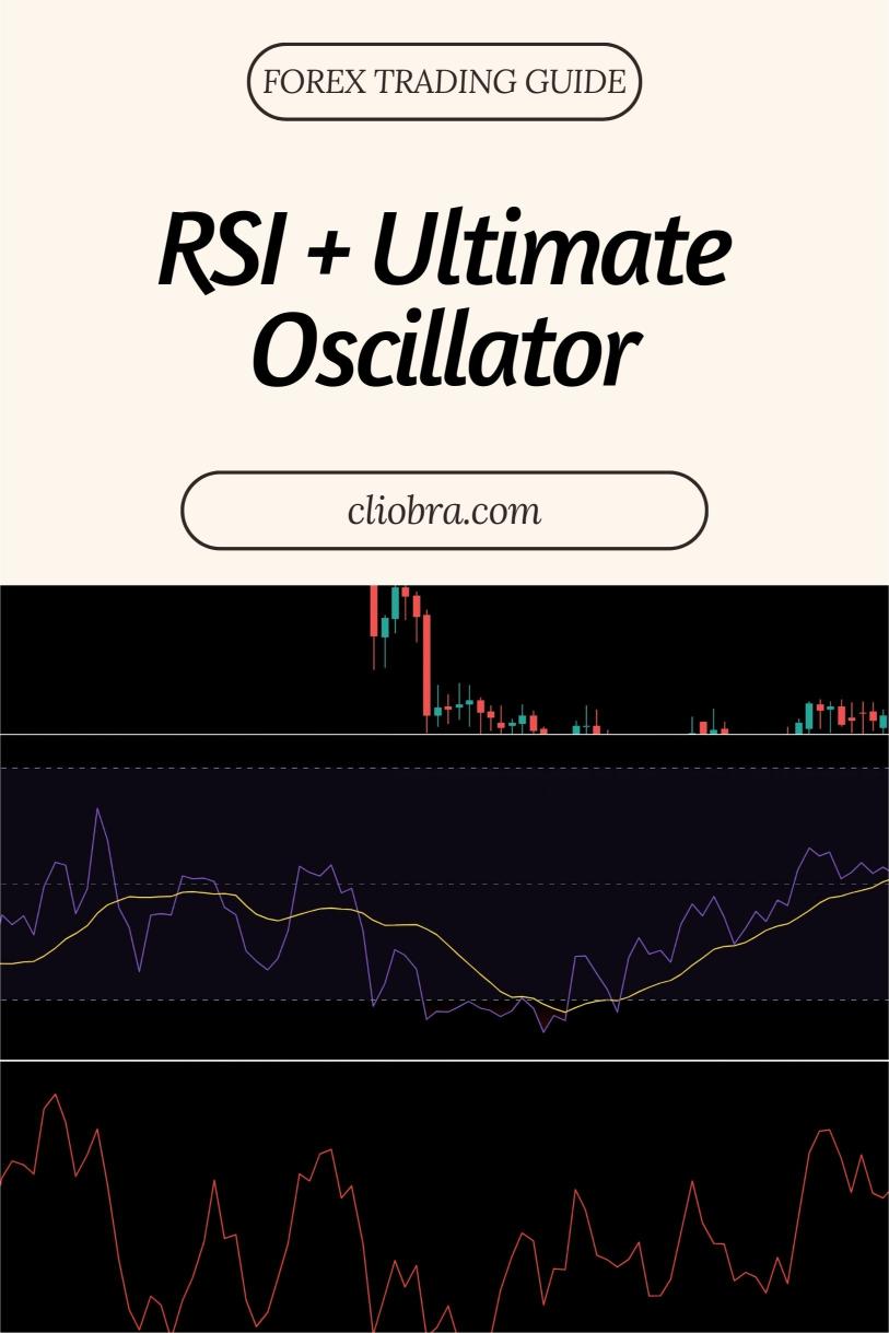 How to Use RSI + Ultimate Oscillator for Confirming Market Strength?