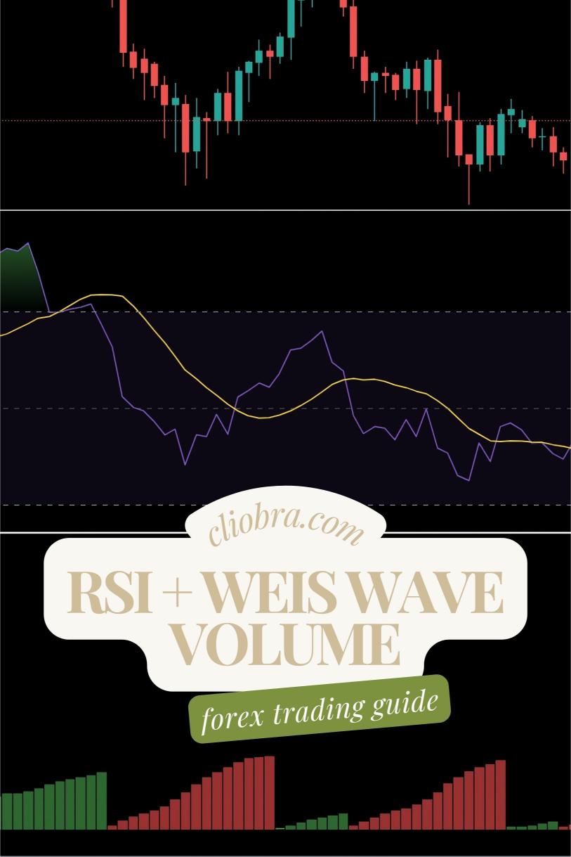 How to Use RSI + Weis Wave Volume for Tracking Institutional Order Flow?