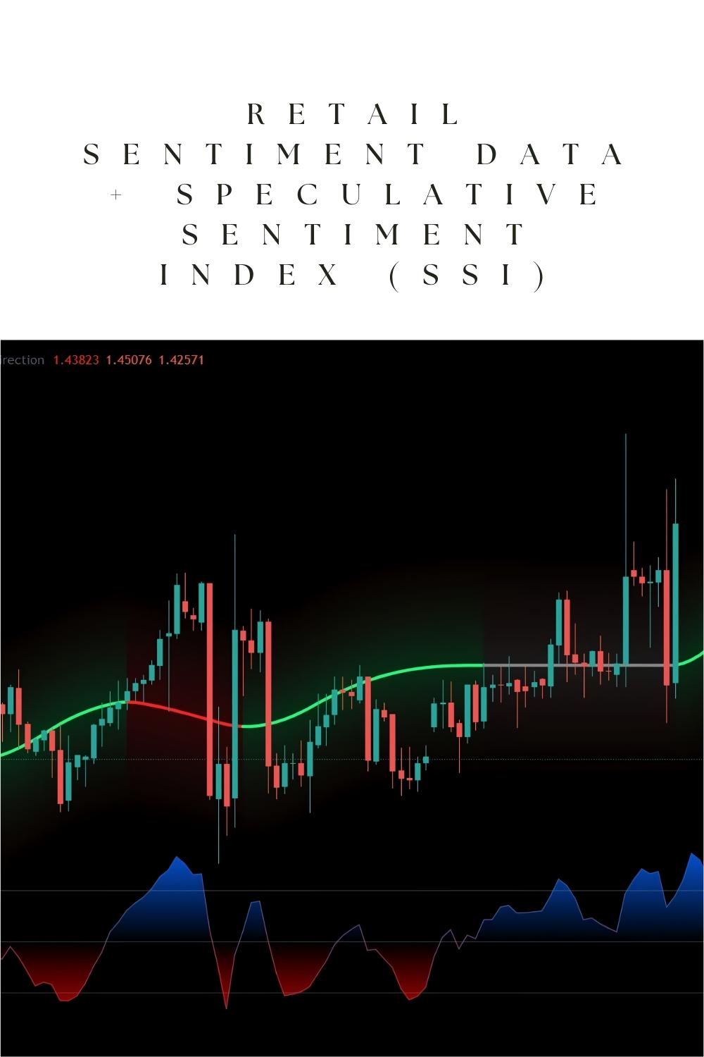 How to Use Retail Sentiment Data + Speculative Sentiment Index (SSI) for Contrarian Trading?