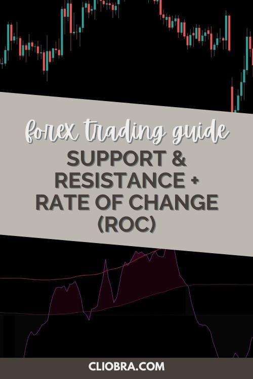 How to Use Support & Resistance + Rate of Change (ROC) for Momentum-Based Breakout Trading?