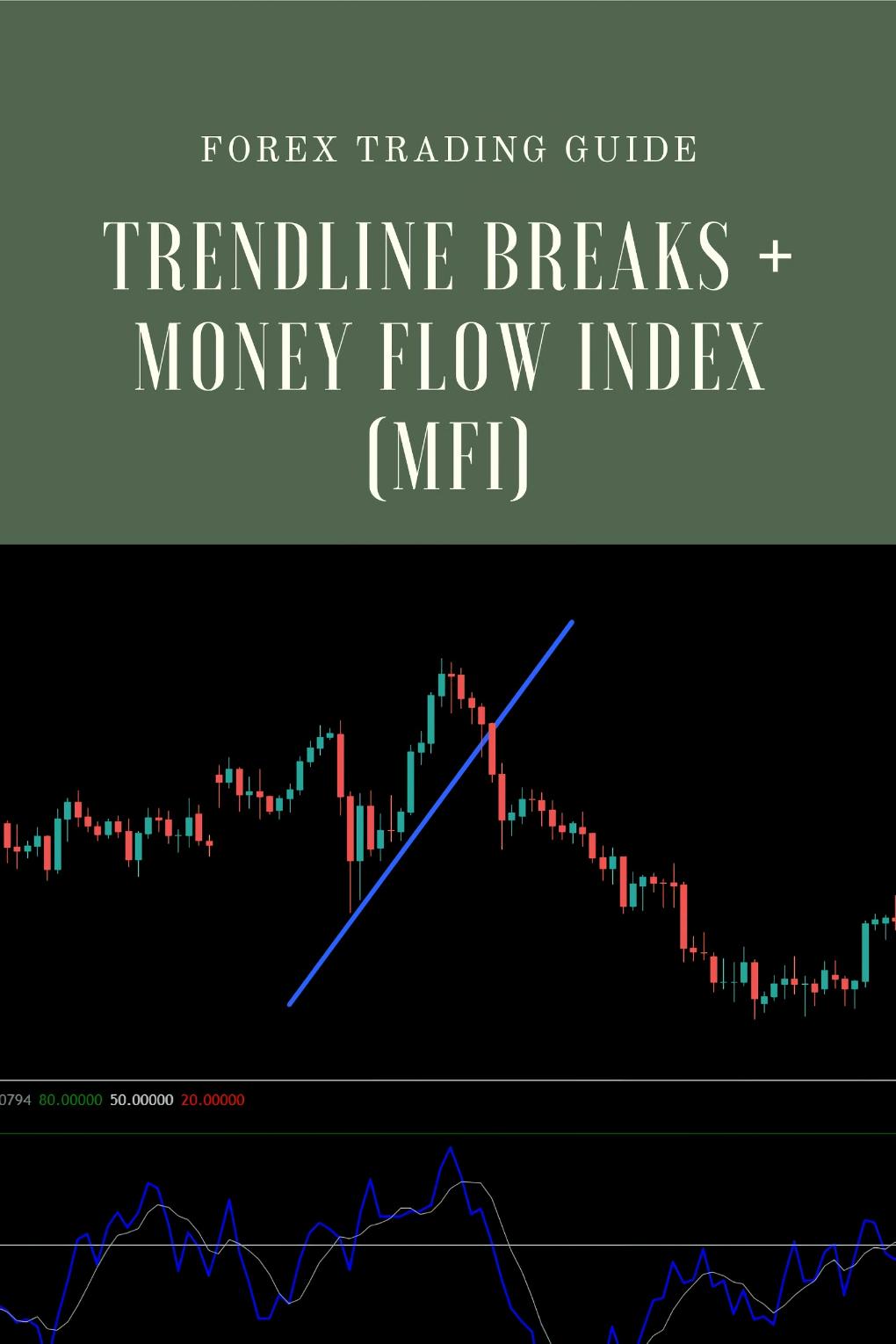 How to Use Trendline Breaks + Money Flow Index (MFI) for Entry Confirmation?