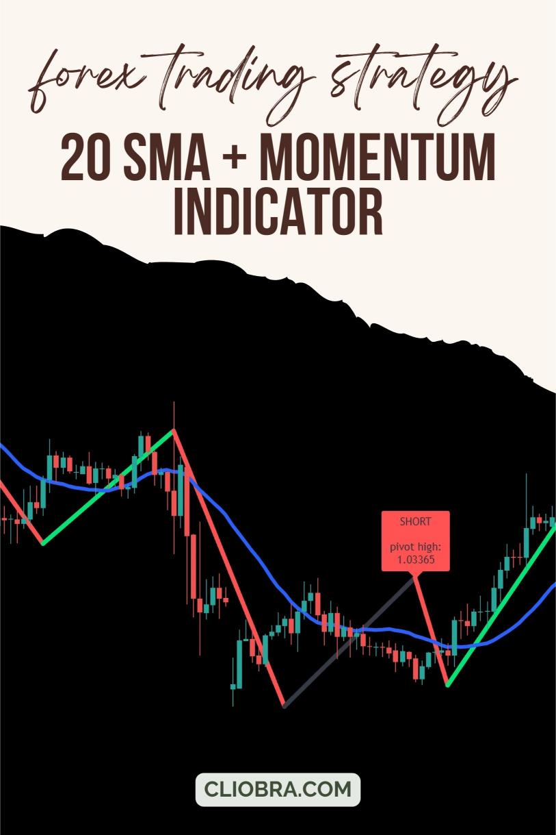 How to Use the 20 SMA + Momentum Indicator for Scalping Entries?