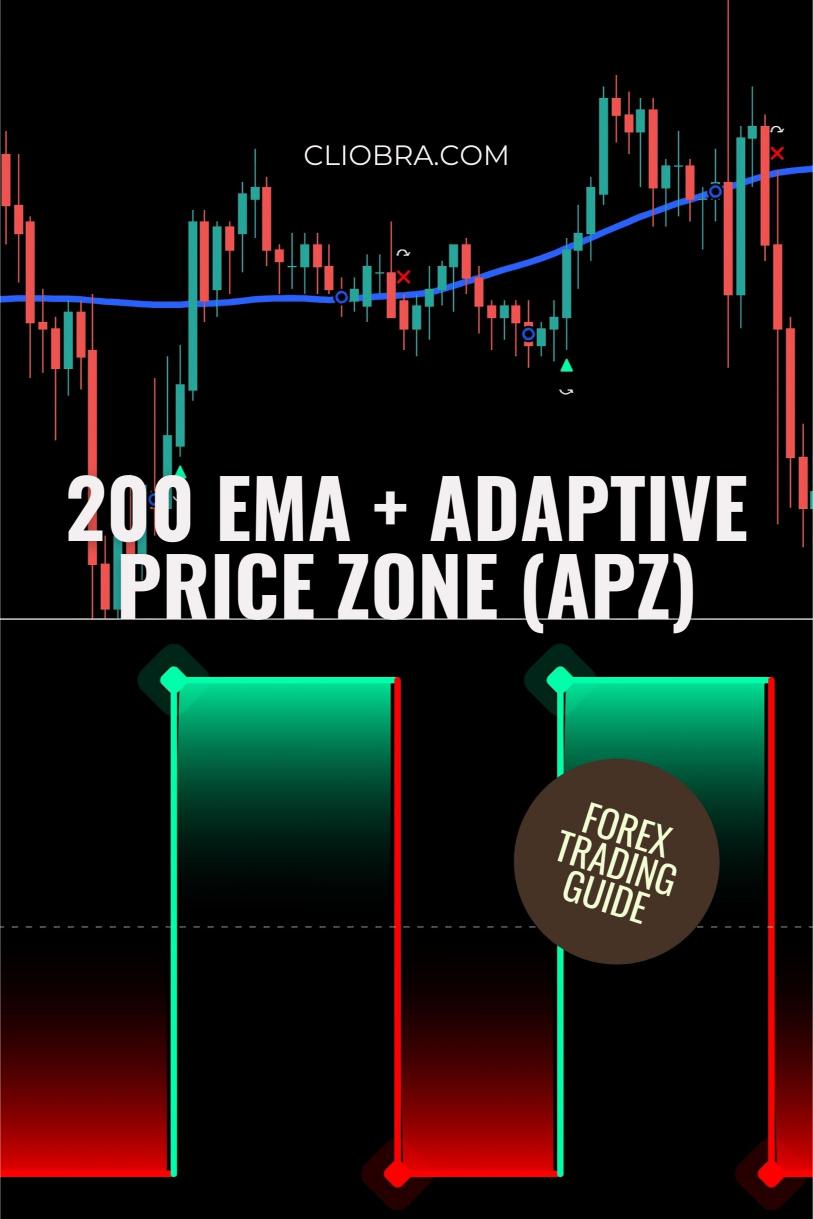 How to Use the 200 EMA + Adaptive Price Zone (APZ) for Trend Confirmation?