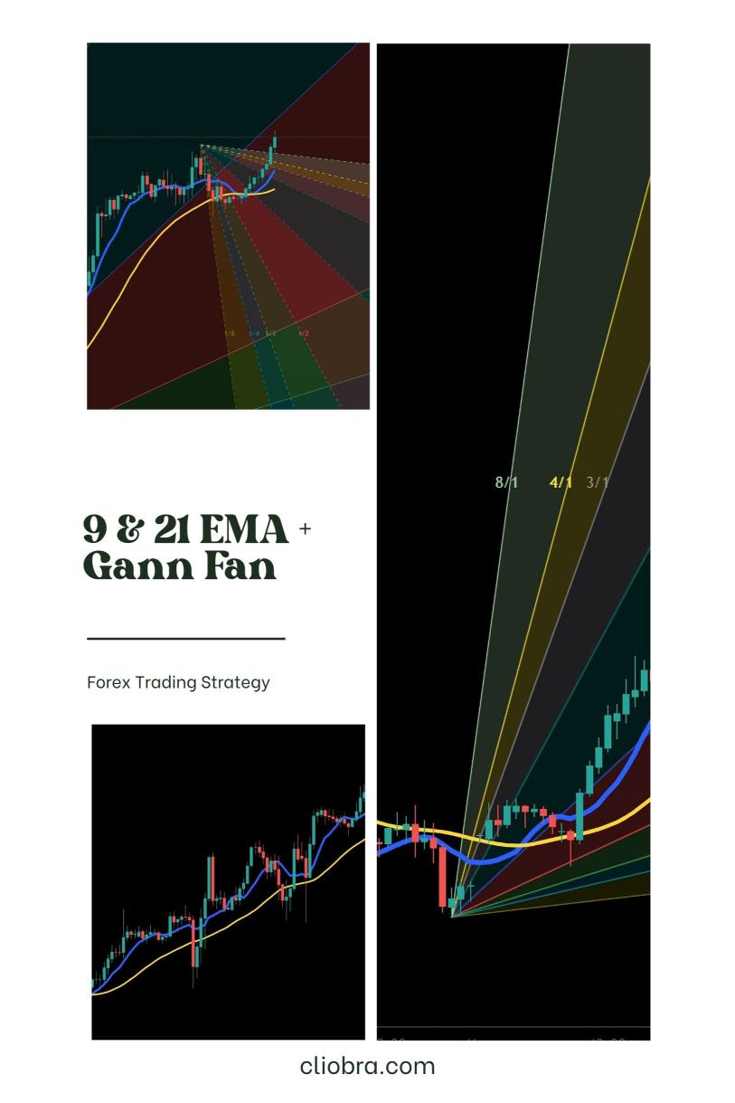 How to Use the 9 & 21 EMA + Gann Fan for Forex Trend Strength Analysis